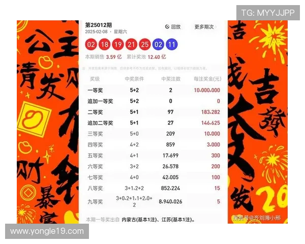 大乐透19055期开奖结果公布：头奖花落谁家？