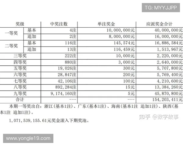 大乐透19014期开奖结果公布：最新号码与中奖详情